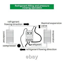 Digital Refrigeration Manifold Gauge Kit HVAC Vacuum Pressure Temperature Tester